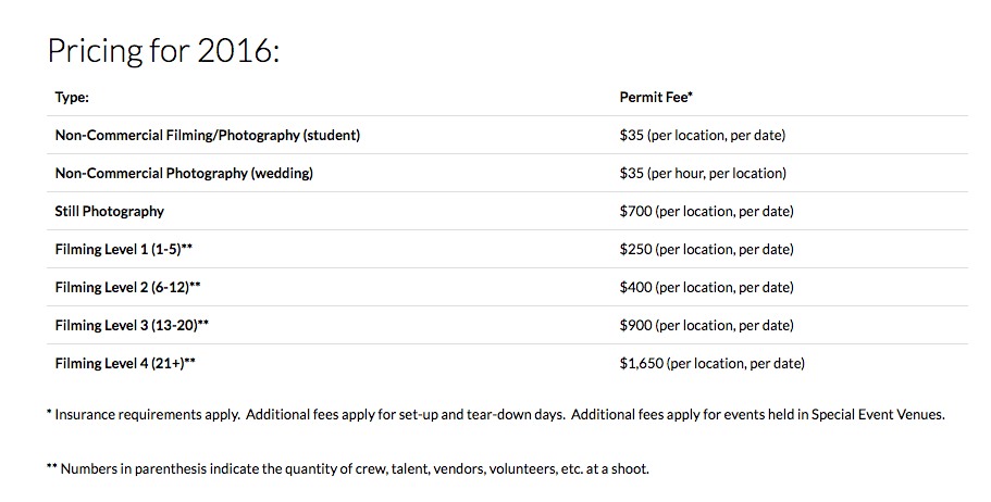 Pricing for 2016